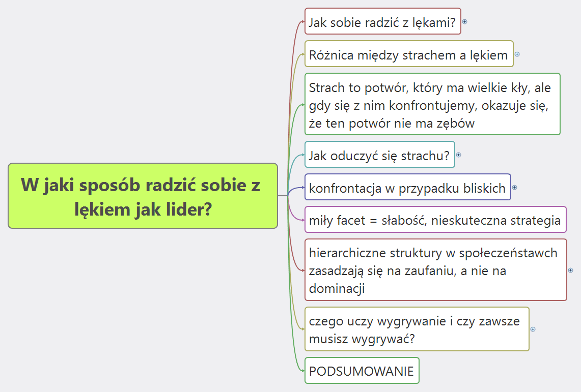 miły facet lęk przed konfrontacją